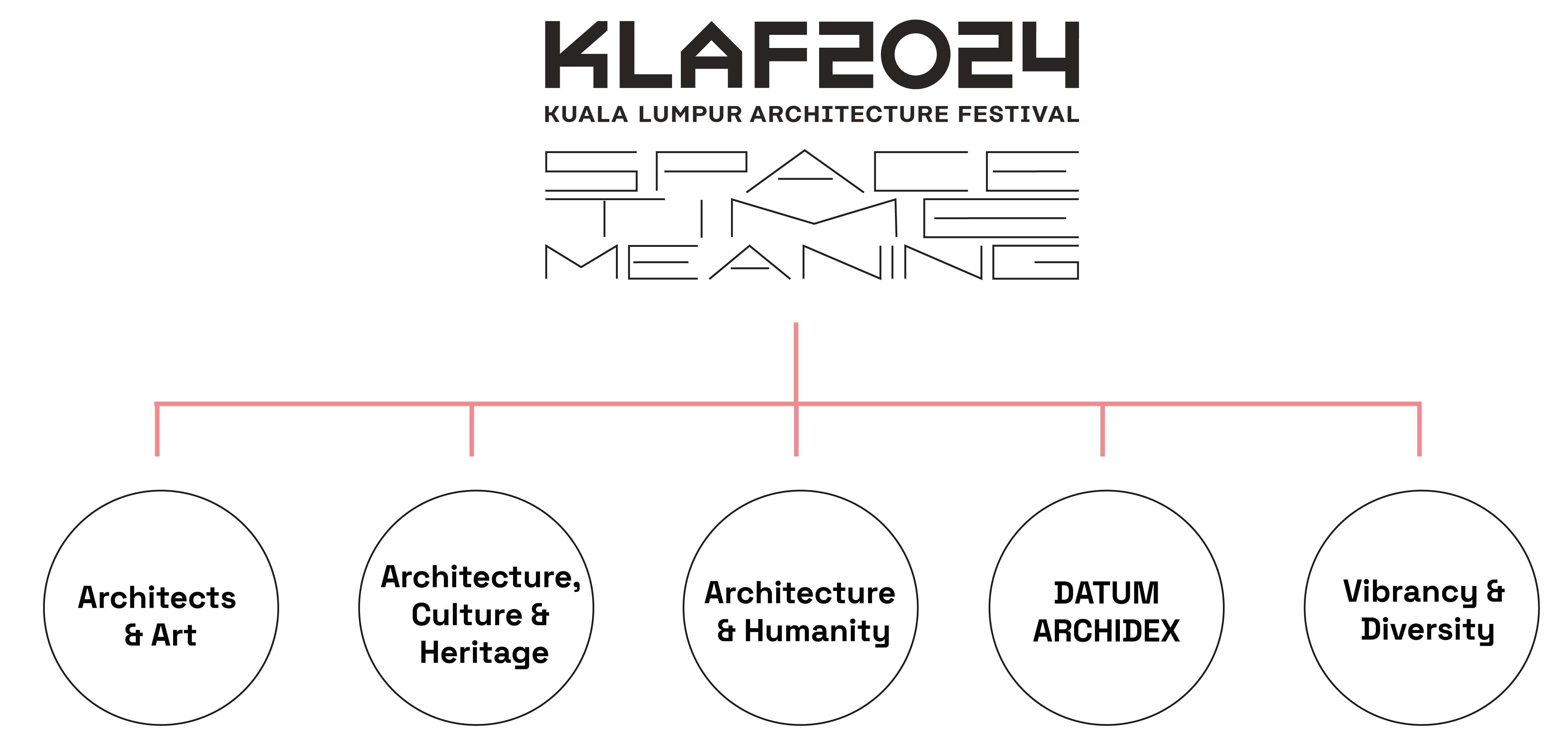 KLAF2024 Theme Chart